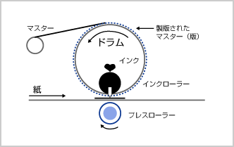 デジタル印刷機