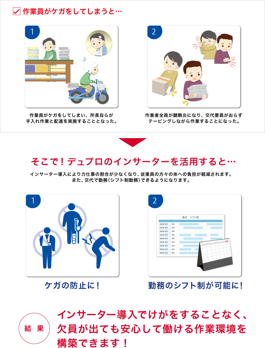 インサーター導入でけがをすることなく、欠員が出ても安心して働ける作業環境を構築できます！