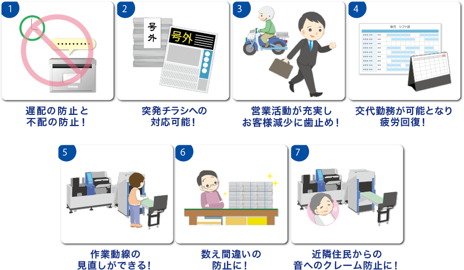 1遅配・不配防止 2突発チラシ対応可 3お客様減少に歯止め 4交代勤務可で疲労回復 5作業動線の見直し 6数え間違い防止 7近隣住民から音のクレーム防止