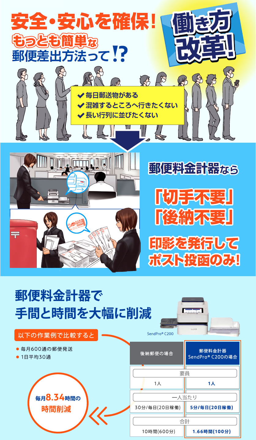 働き方改革！「切手不要」「後納不要」印影を発行してポスト投函のみ！郵便料金計器で手間と時間を大幅に削減