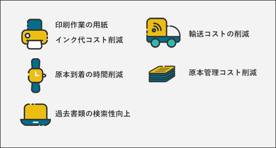 印刷作業の用紙インク代コスト削減 輸送コストの削減 原本到着の時間削減 原本管理コスト削減 過去書類の検索性向上