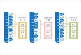 丁合い