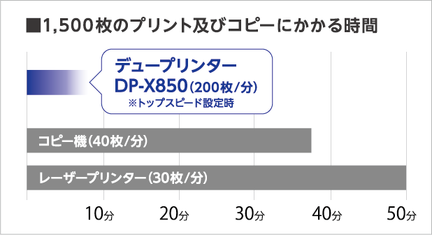 DP-Xシリーズ｜同一原稿を印刷する｜製品情報｜デュプロ株式会社（大阪）